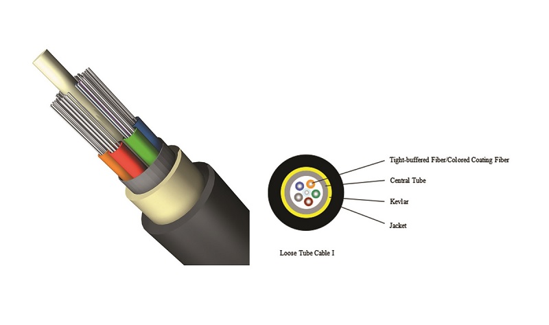 Loose Tube Cable
